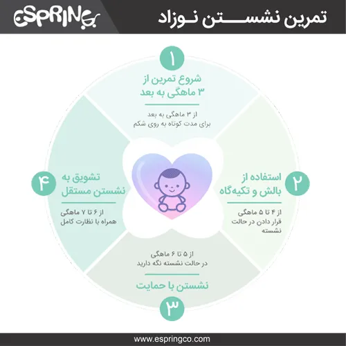 اینفوگرافیک تمرین نشستن برای نوزادان