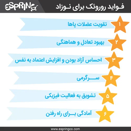 اینفوگرافیک فواید روروک برای نوزاد