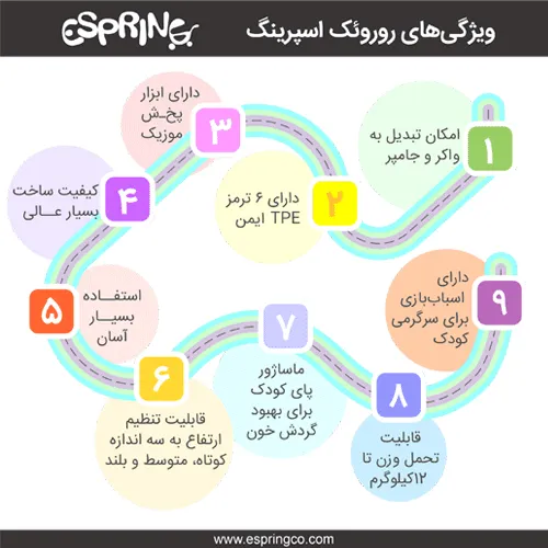 اینفوگرافیک ویژگی های روروک اسپرینگ