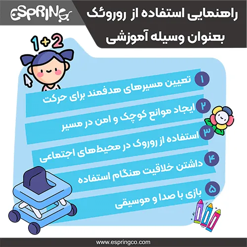 راهنمای استفاده از روروک بعنوان وسیله آموزشی