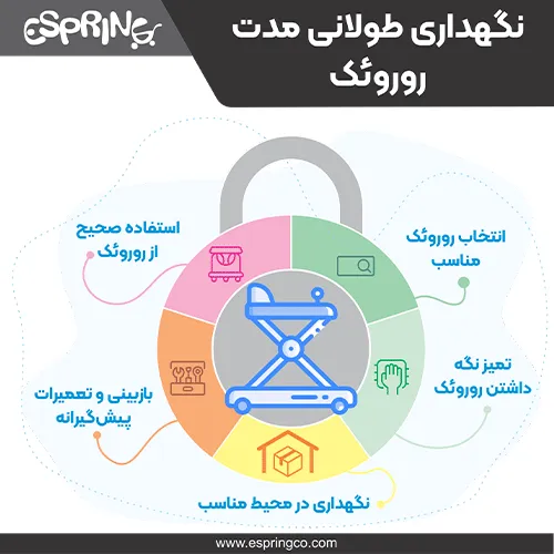 نگهداری طولانی مدت از روروک